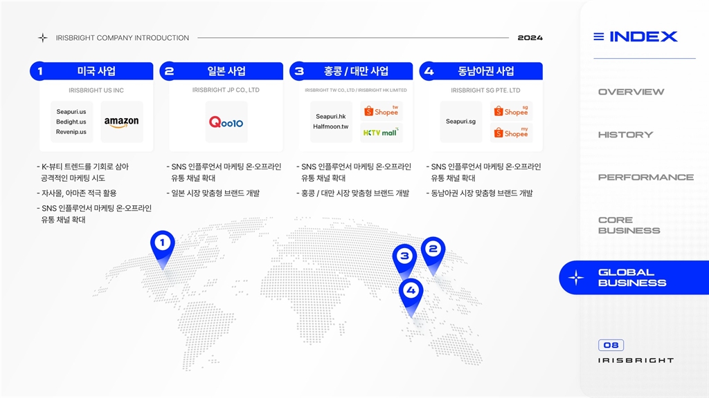 Contents image
